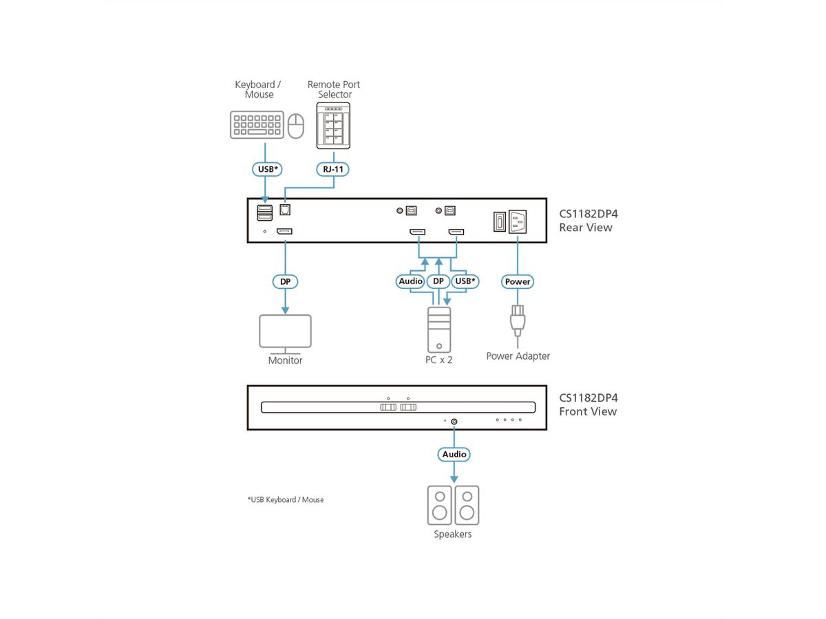 ATEN CS1182DP4 Commutateur KVM sécurisé DisplayPort à 2 ports USB