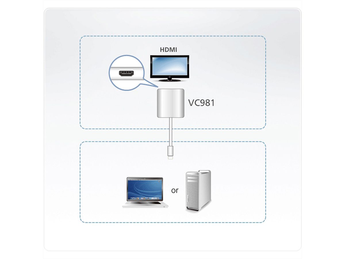 ATEN VC981 Adaptateur Mini DisplayPort à HDMI 4K