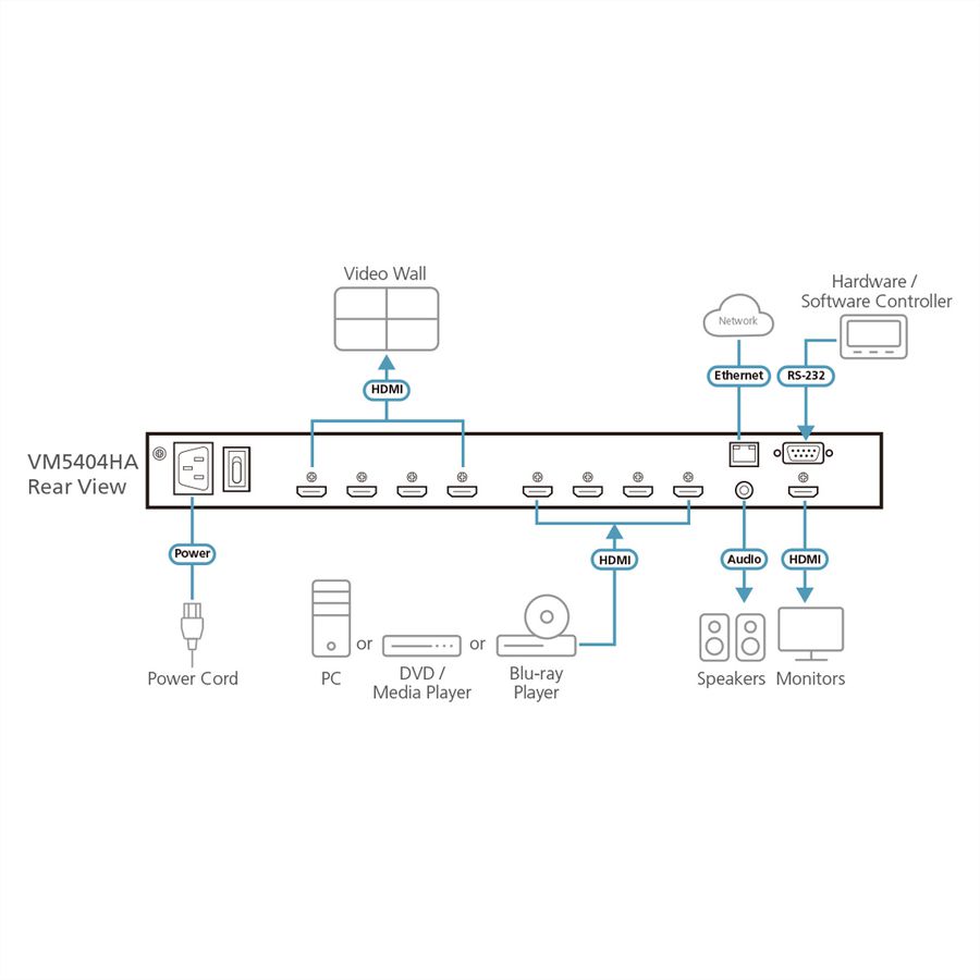 ATEN VM5808HA Commutateur matriciel vidéo HDMI 8 x 8 avec conversion de format d’image