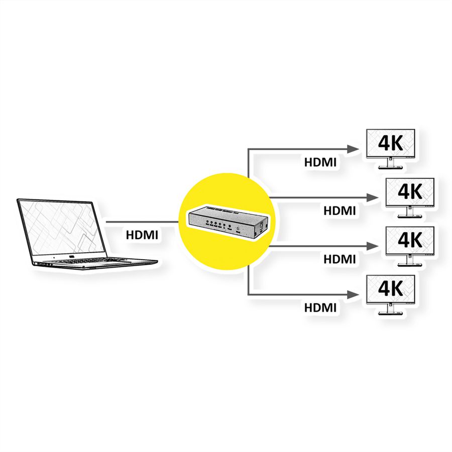 ROLINE Distributeur HDMI, 4K, 4 ports