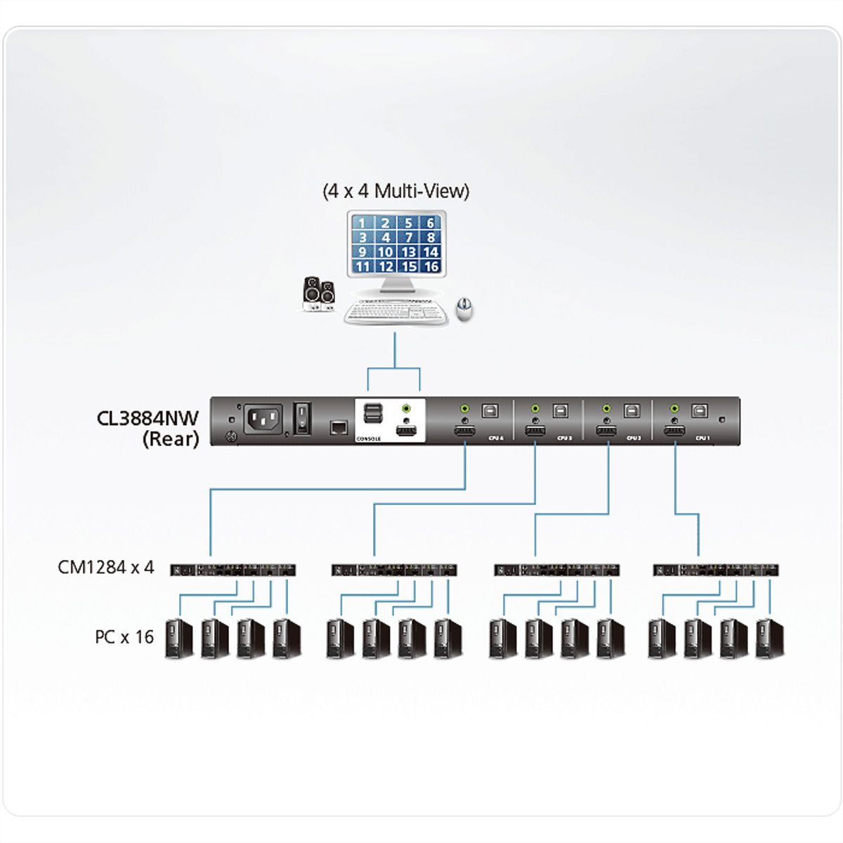 ATEN CL3884NW Commutateur KVM HDMI multivue LCD de 18,5" à deux rails USB 4 ports, FR-Layout
