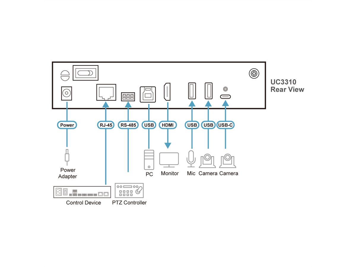 ATEN UC3310 CAMLIVE MX UVC Camera Seamless Matrix, matrice sans couture