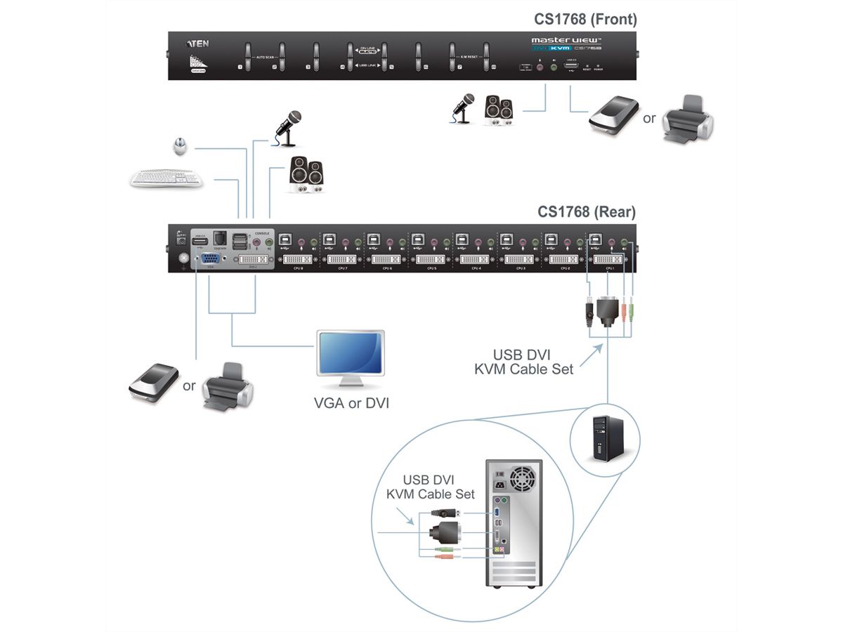 ATEN CS1768 Switch KVM DVI, USB, Audio, 8 ports