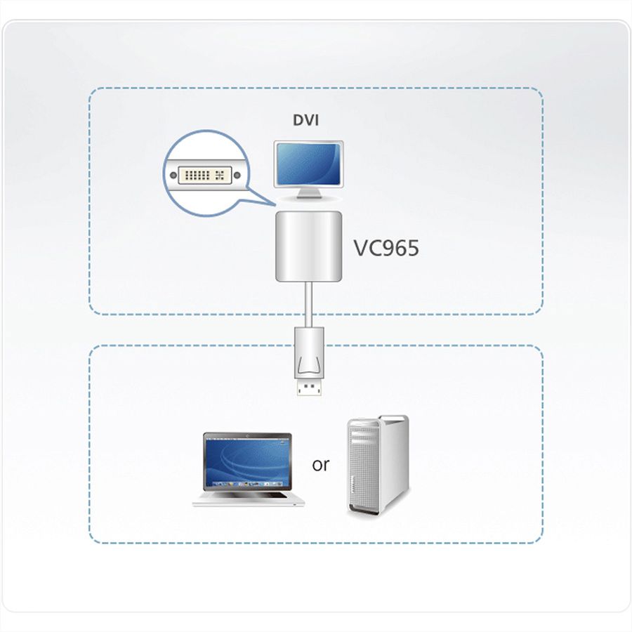 ATEN VC965 Adaptateur DisplayPort à DVI