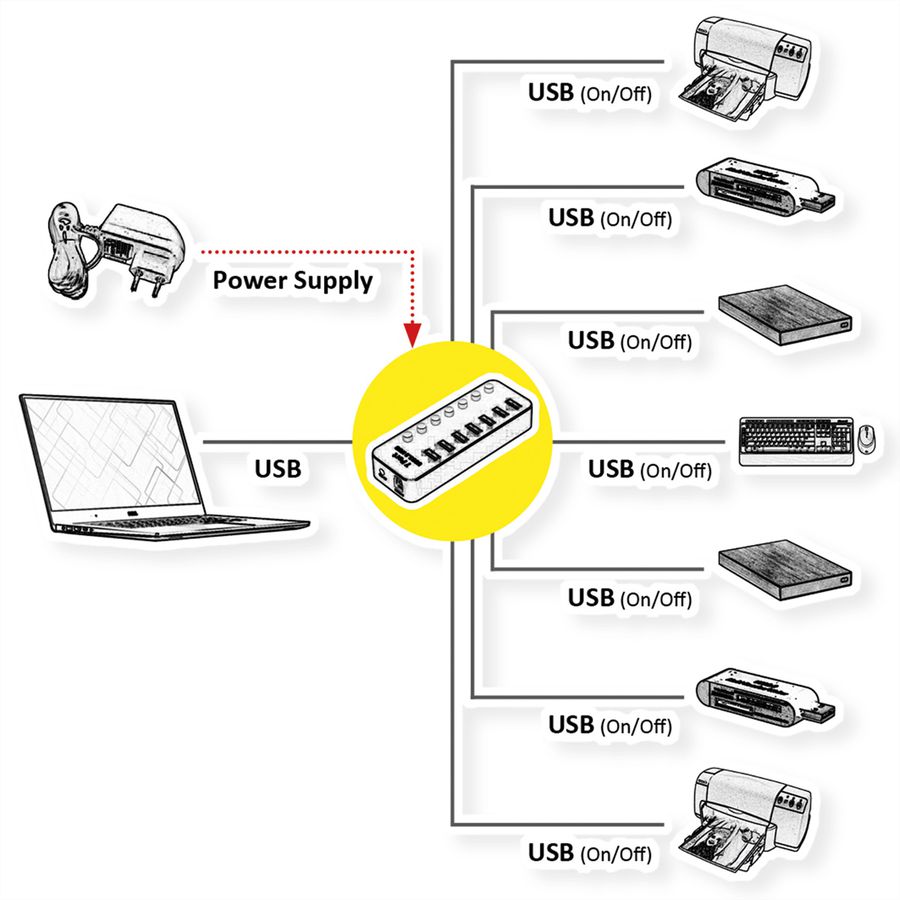 ROLINE Hub Notebook USB 3.2 Gen 1, 7 ports