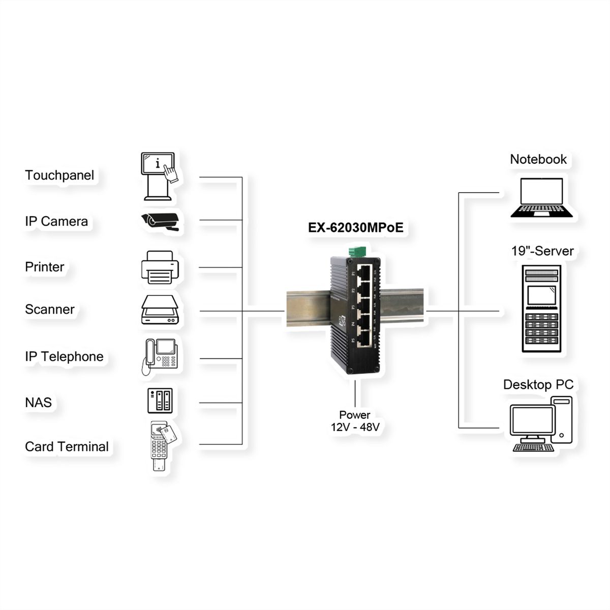 EXSYS EX-62030MPoE Mini Switch Gigabit SFP PoE+ industriel 5 ports, géré via le Web