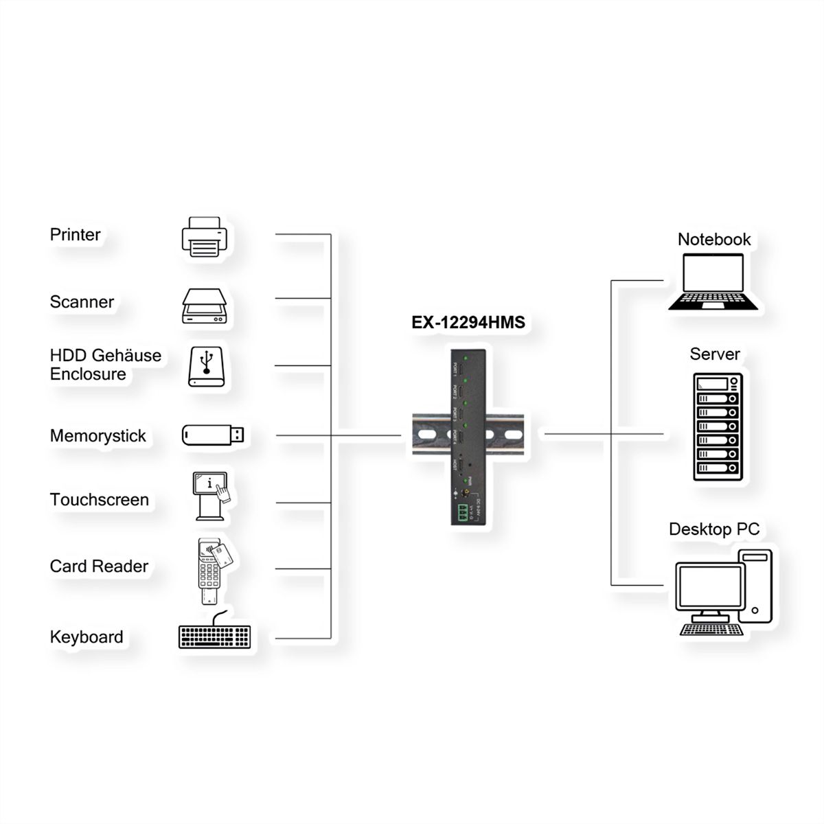 EXSYS EX-12294HMS Hub métal USB 3.2 Gen2, 4 ports, 4x C