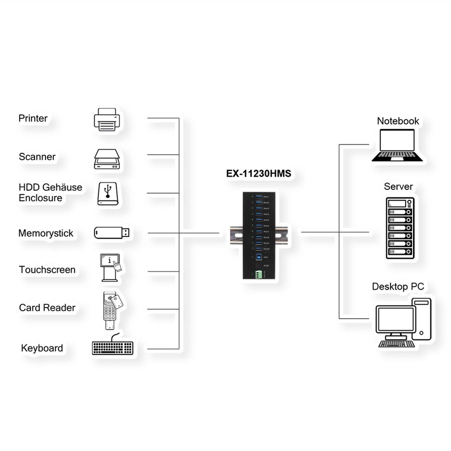 EXSYS EX-11230HMS HUB 10 ports USB 3.2 Gen 1 Din-Rail Kit et mur VIA VL811+ Chipset