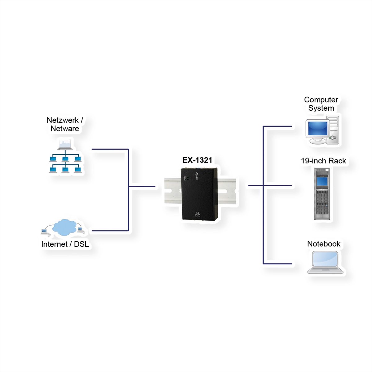 EXSYS EX-1321 Adaptateur USB 3.0 - Ethernet 1Gigabit LAN avec kit rail Din pour 19"