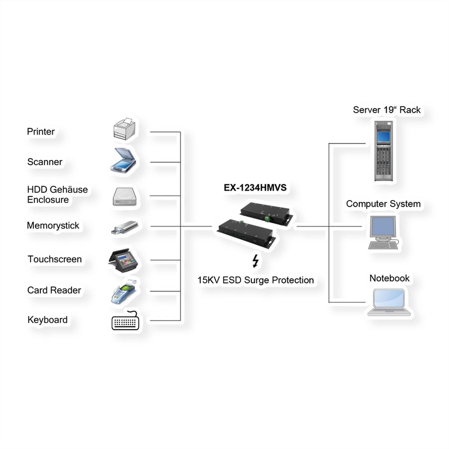 EXSYS EX-1234HMVS Hub USB 3.2 Gen2 à 4 ports, avec 2x USB-C et 2x USB-A