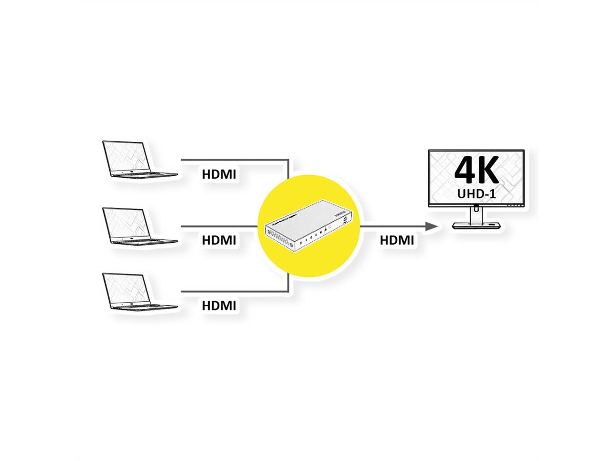 ROLINE Switch HDMI 4K 3 ports