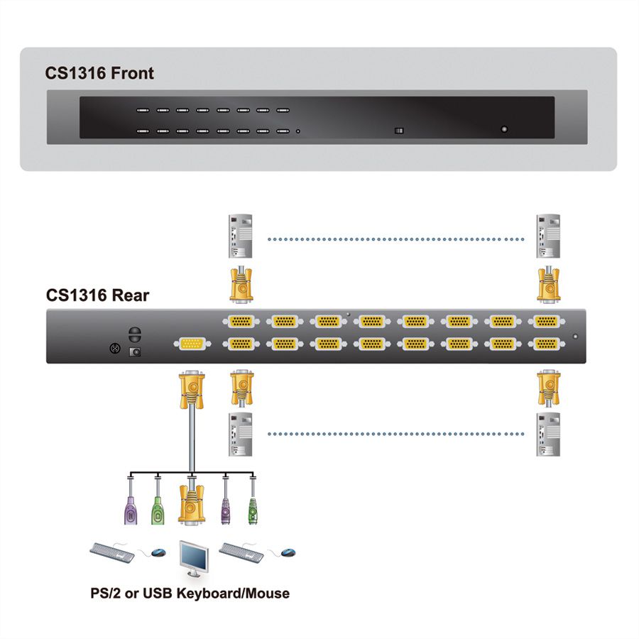 ATEN Switch CS1316 KVM VGA, PS/2-USB, 16 ports