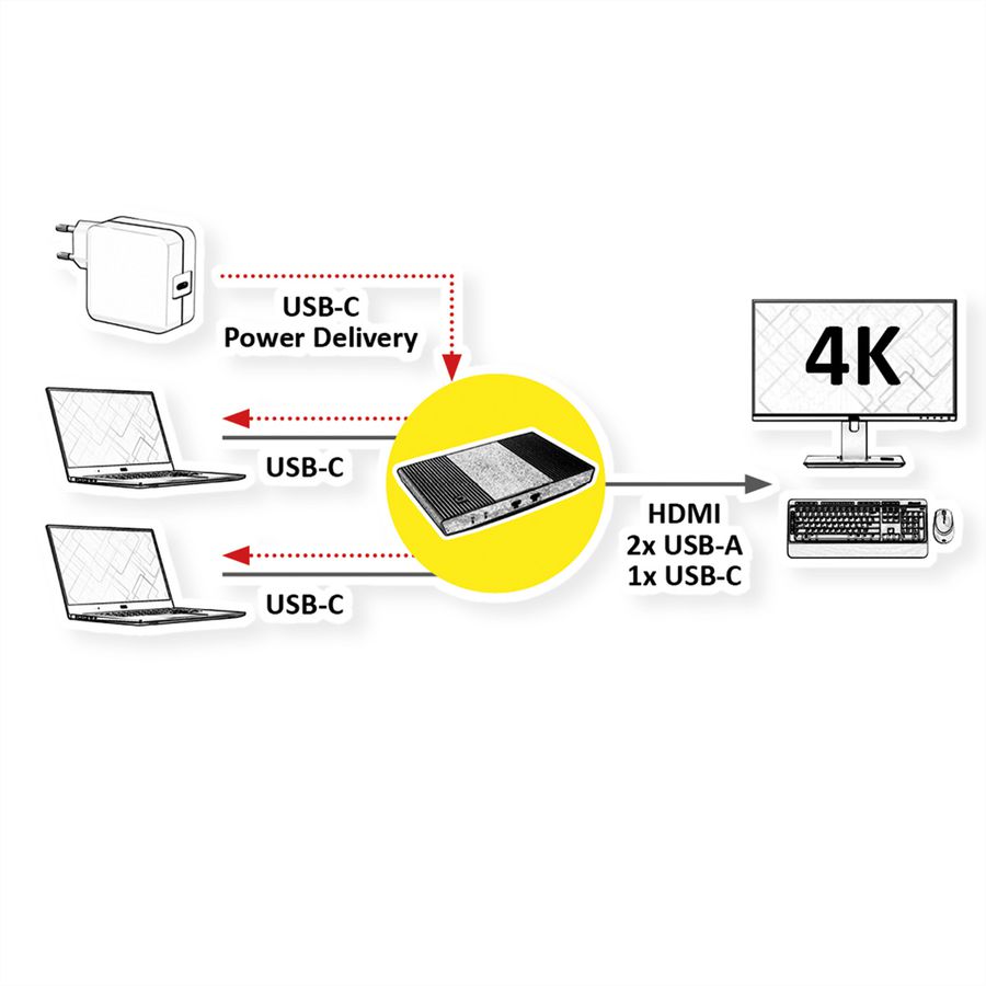 ROLINE Switch KVM, 2 PCs, HDMI 4K, USB
