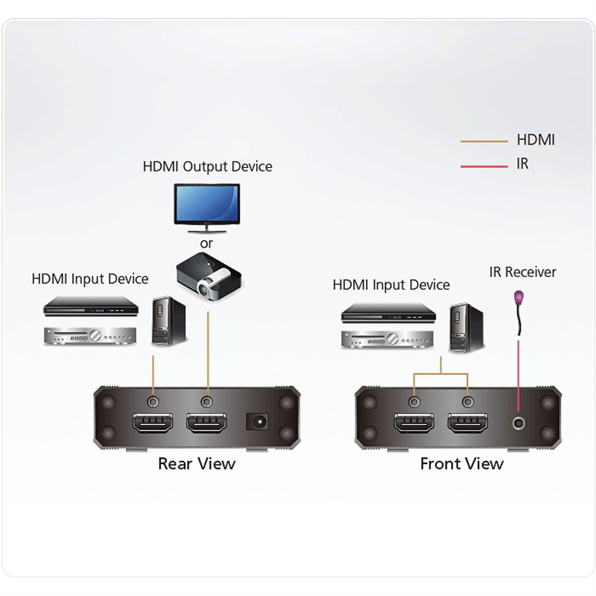 ATEN VS381B Commutateur HDMI True 4K à 3 ports