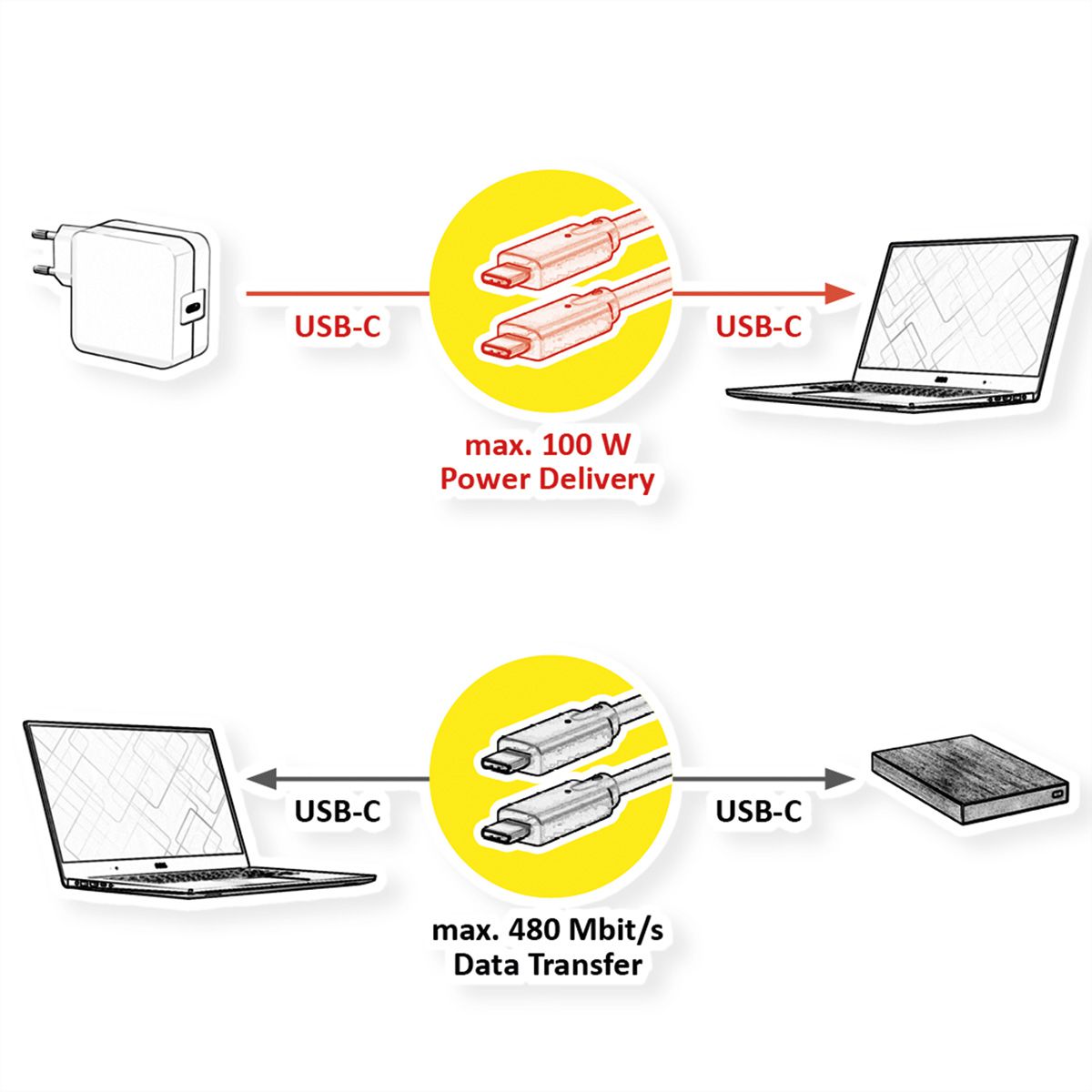 VALUE Câble USB 2.0, C–C, M/M, 100W, noir, 1 m