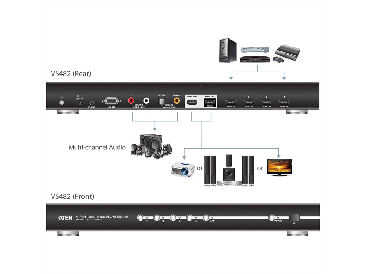 ATEN VS482 Commutateur HDMI Dual View à 4 ports