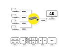 ROLINE Switch HDMI 4x1 QUAD multi vues en continu