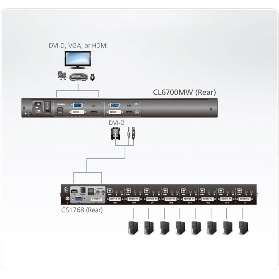 ATEN CL6700MW KVM-Console LCD, DVI, HDMI Full HD, FR-Layout