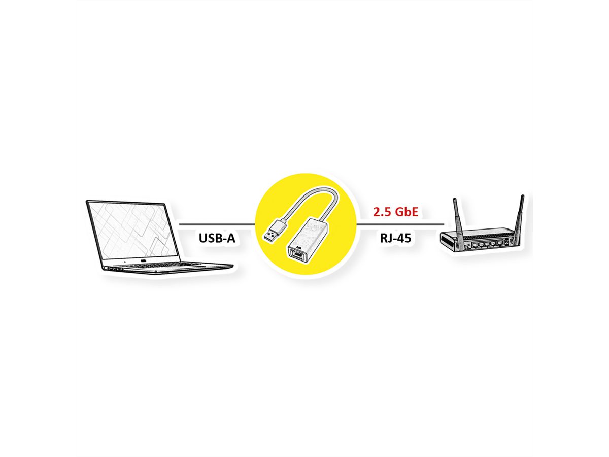VALUE Convertisseur USB 3.2 Gen 1 type A - 2.5 Gigabit Ethernet