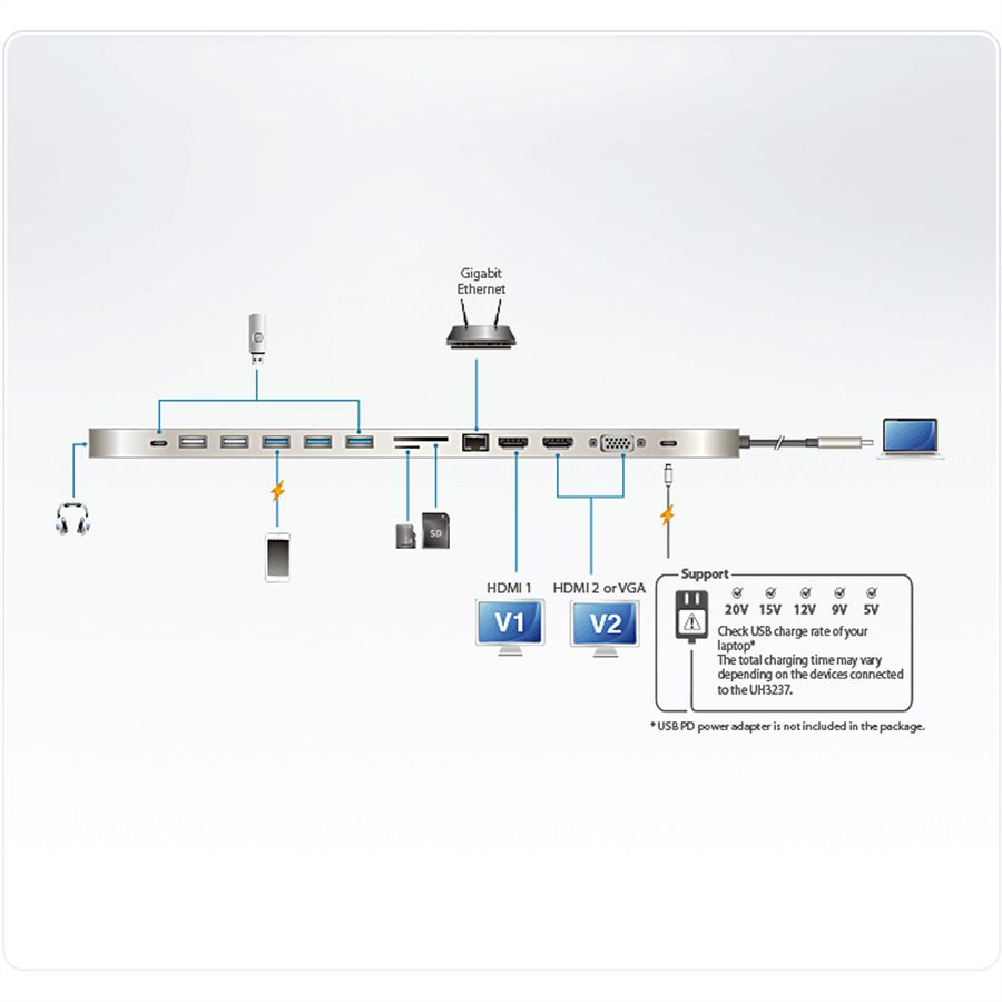 ATEN UH3237 Station d’accueil multiports USB-C avec transfert de l’alimentation