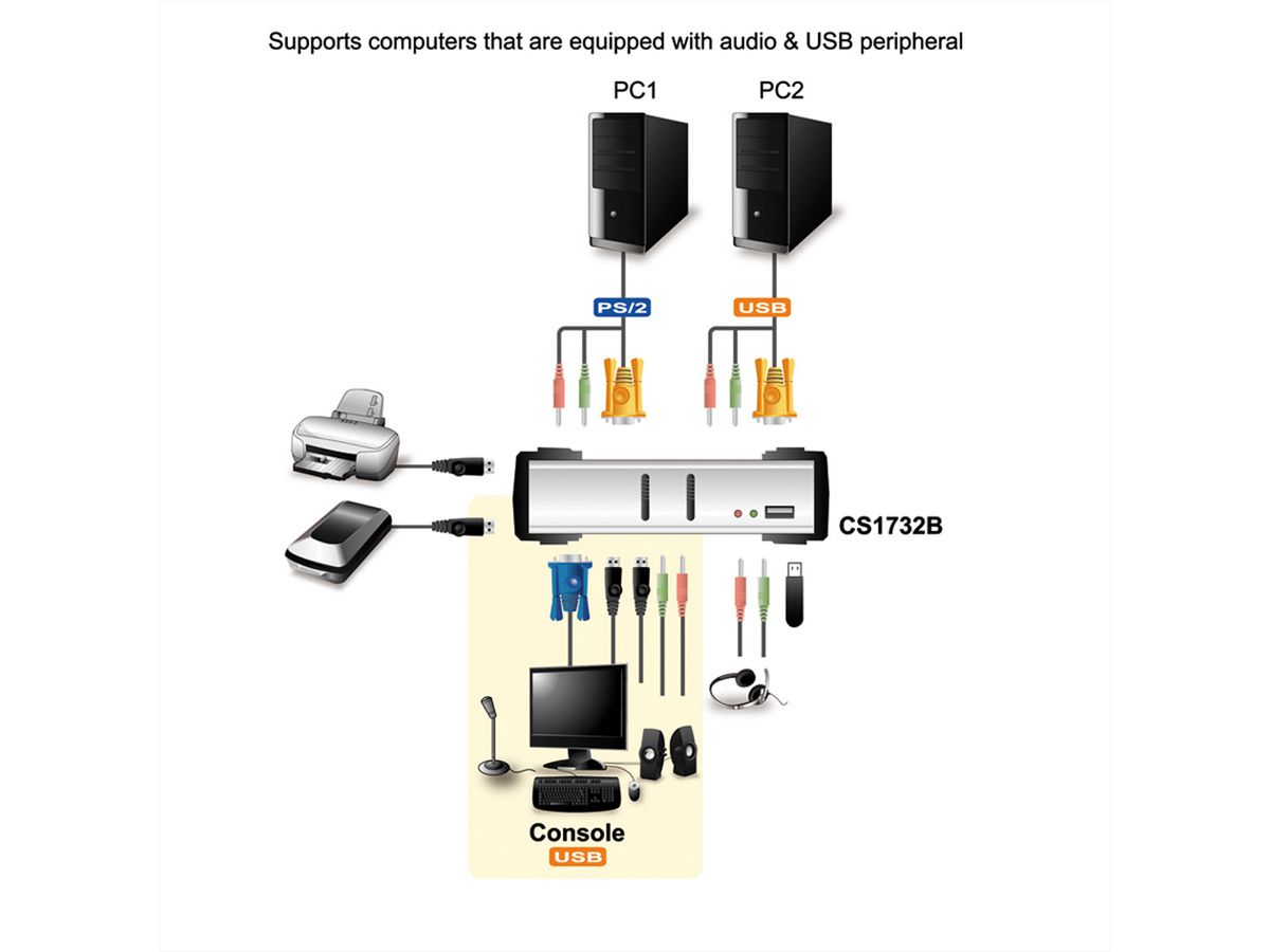 ATEN CS1732B Switch KVM VGA, PS/2-USB, Audio, Hub USB, 2 ports