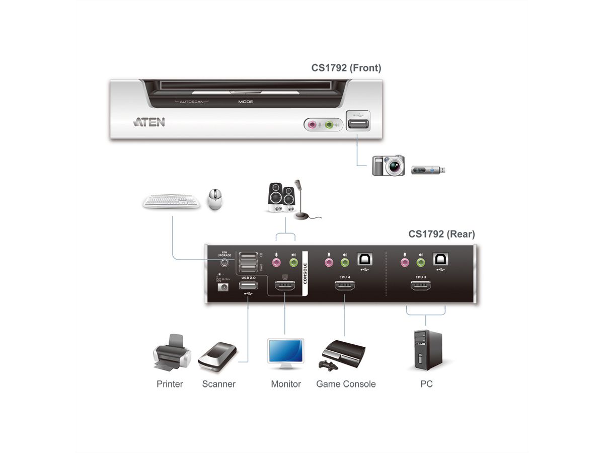 ATEN CS1792 Switch KVM HDMI, USB, Audio, Hub USB, 2 ports