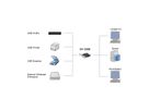 EXSYS EX-12006 Carte USB 3.2 Gen2 PCIe, 2 ports type C et 3 ports type A