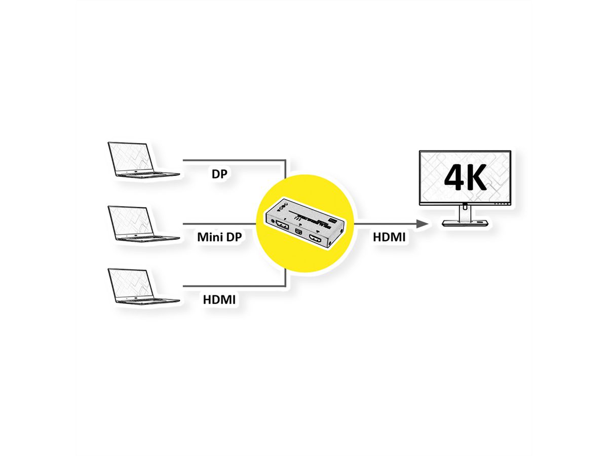 VALUE Switch HDMI / Mini DisplayPort / DisplayPort vers HDMI