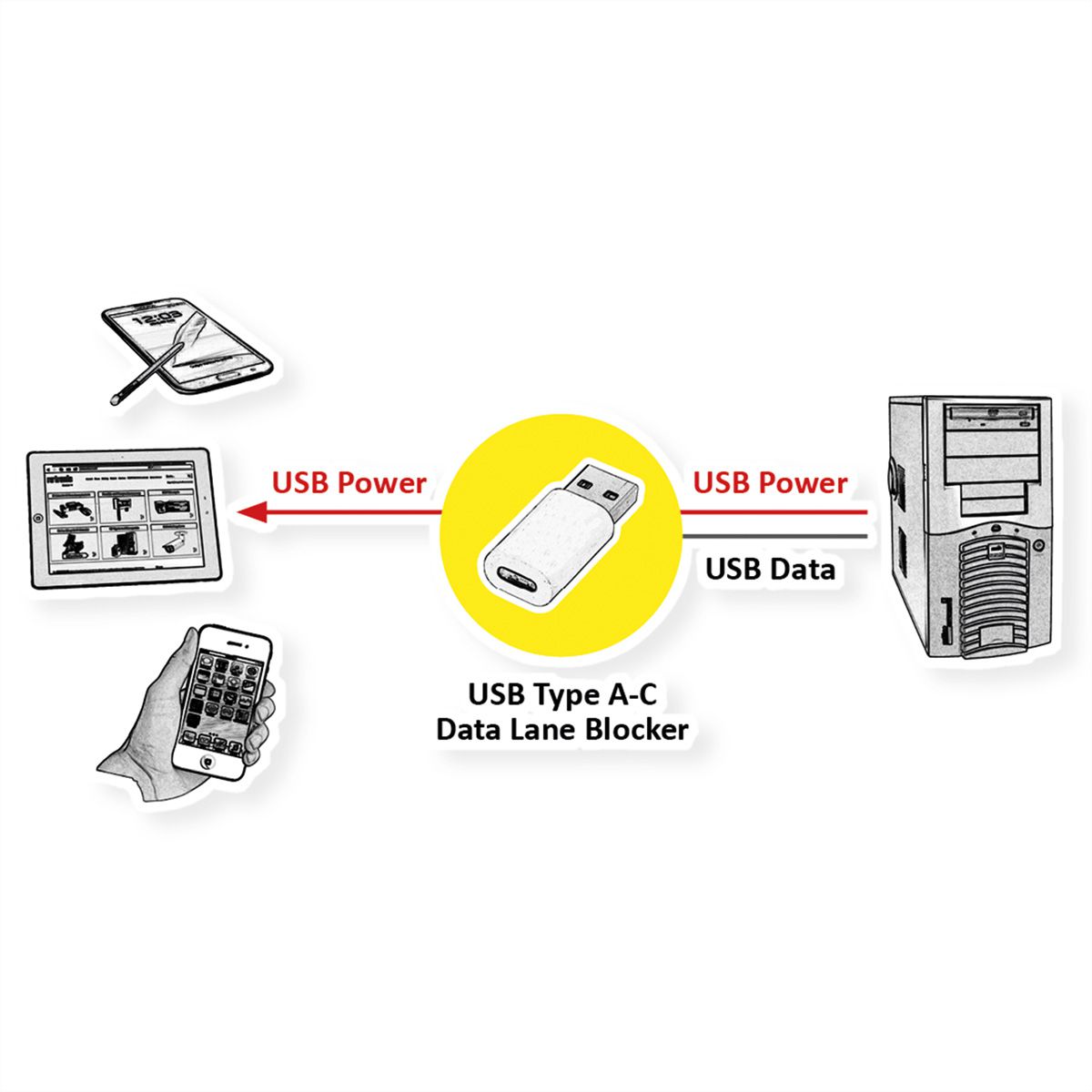 VALUE Protecteur de données USB, type A-C