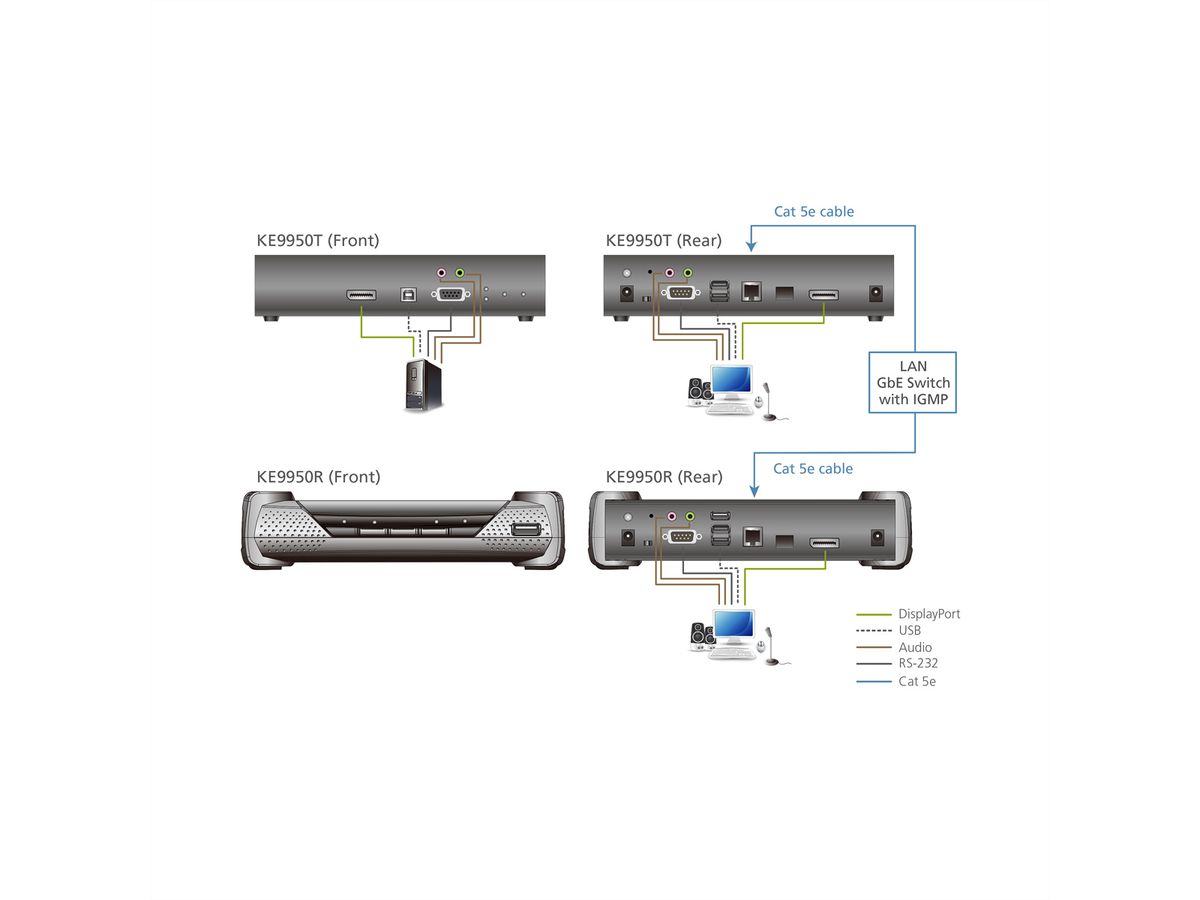 ATEN KE9950R Récepteur KVM un affichage DisplayPort 4K sur IP