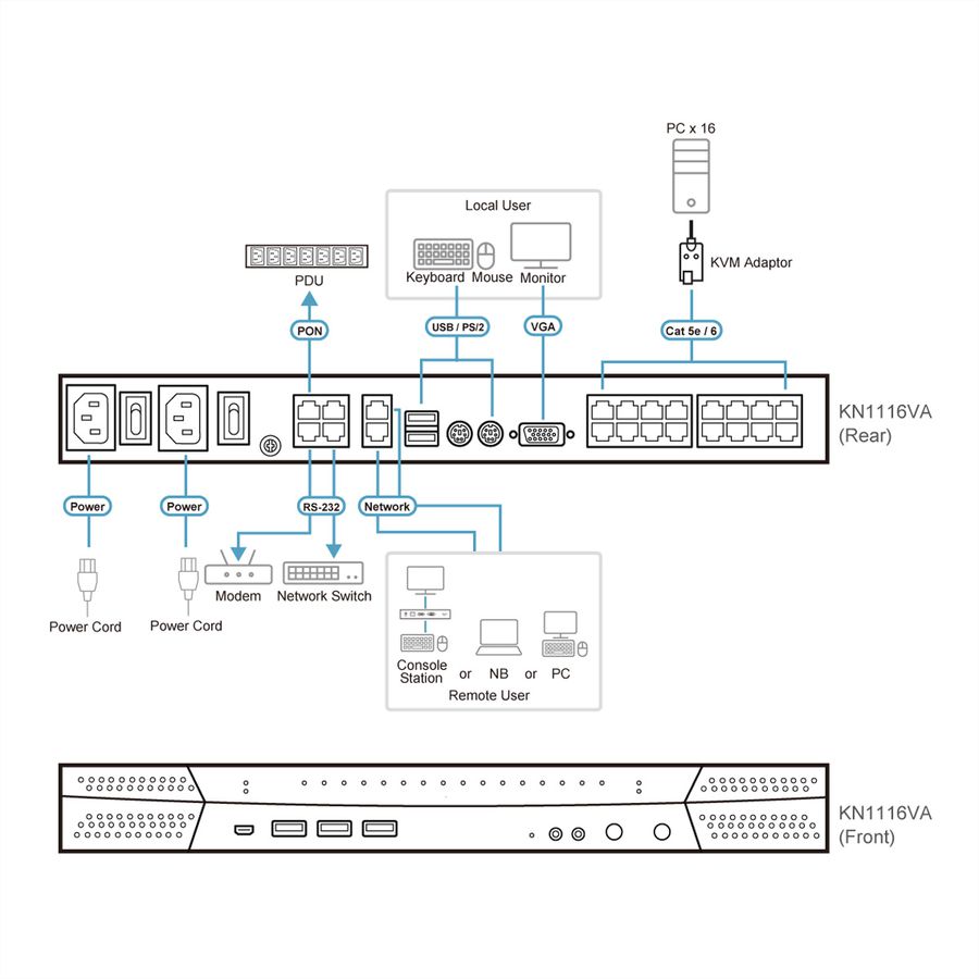 ATEN KN1116VA Commutateur KVM sur IP Cat 5, 16 ports, 1 local /1 distant, support virtuel