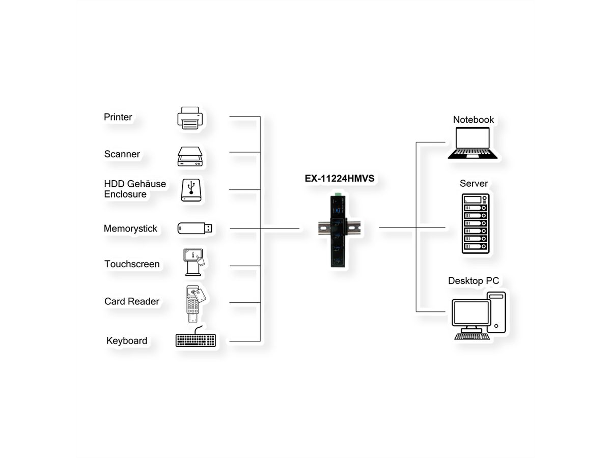 EXSYS EX-11224HMVS HUB métal 4 ports USB 3.2 Gen 1 VIA VL811+ Chipset