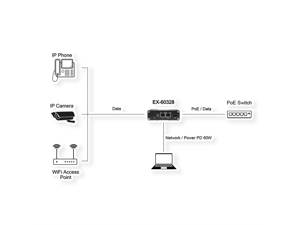 EXSYS EX-60328 Splitter Gigabit PoE++ USB-C PD 60 W, SFP, adaptateur réseau