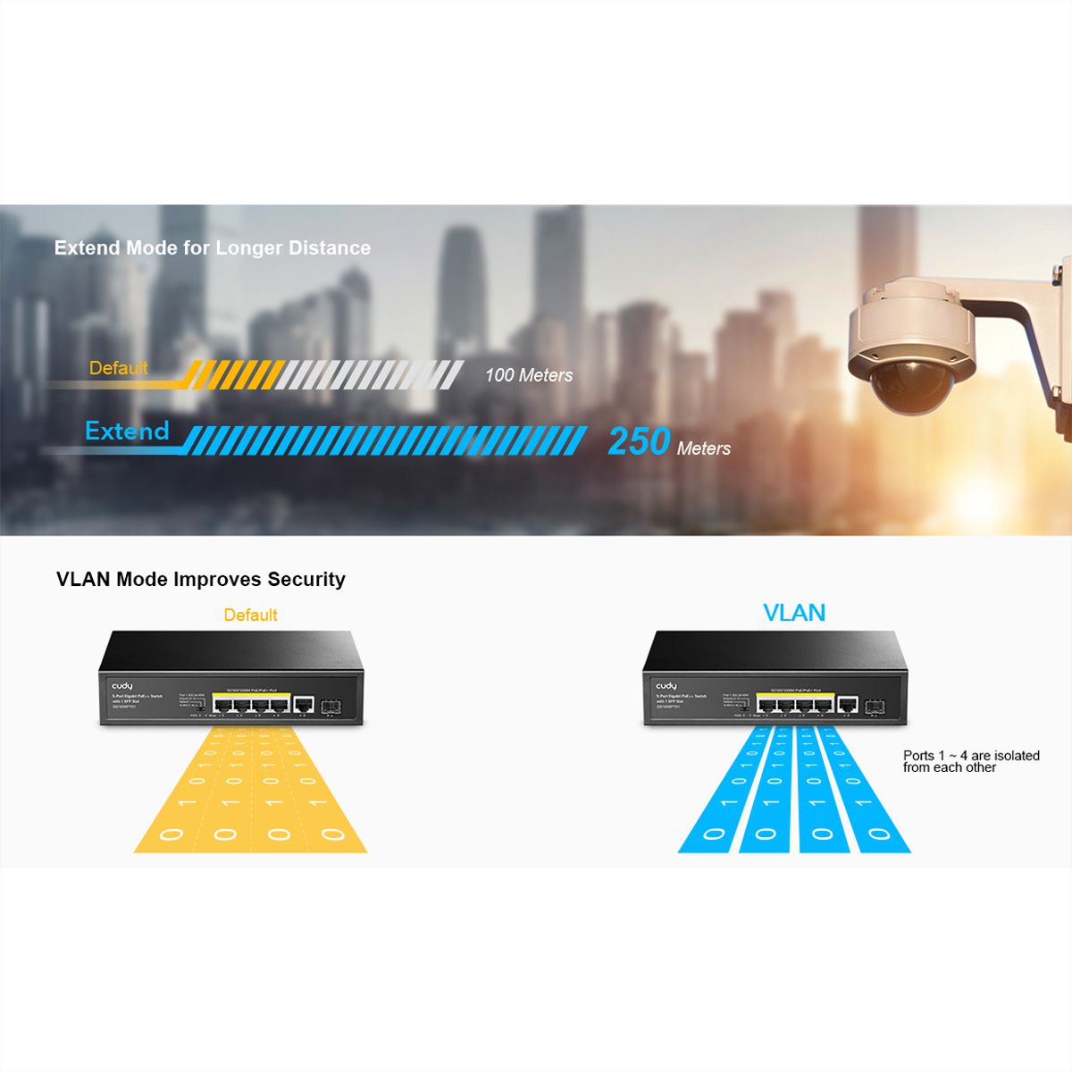 CUDY GS1005PTS Switch 5 ports Gigabit PoE+, 1x SFP 120W