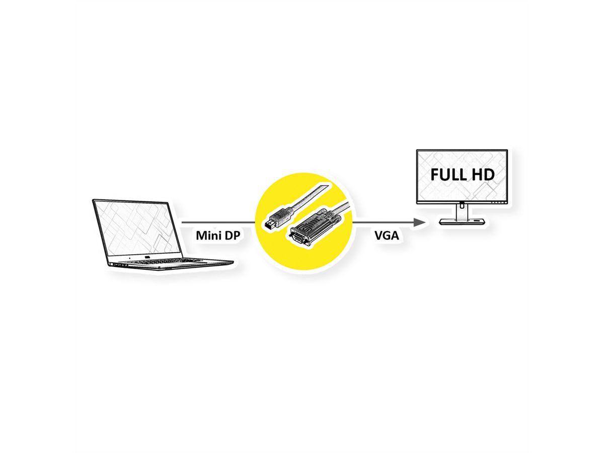 VALUE Câble Mini DisplayPort-VGA, MiniDP M - VGA M, noir, 1,5 m
