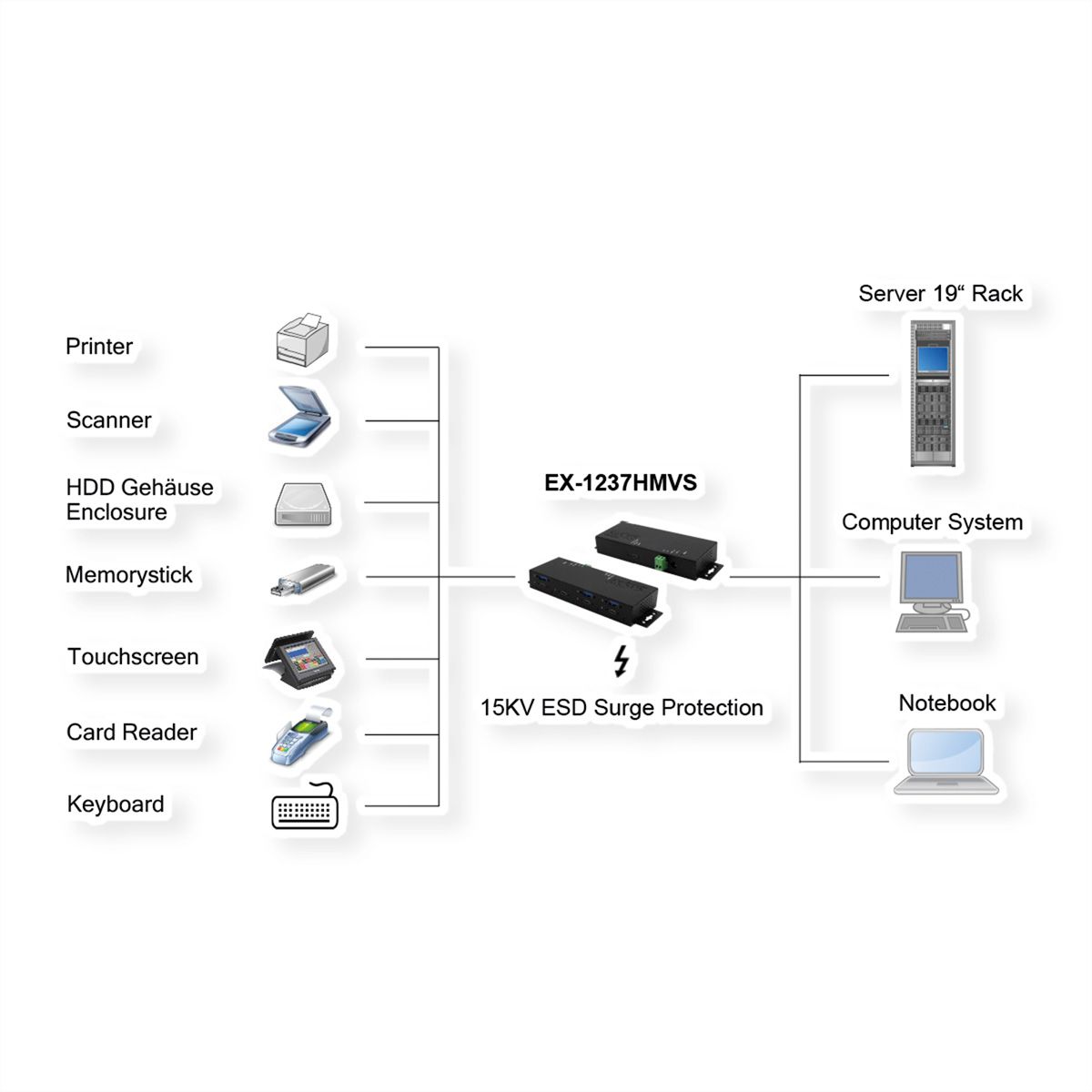 EXSYS EX-1237HMVS Hub USB 3.2 Gen2 à 7 ports, avec 4 x USB-C et 3 x USB-A