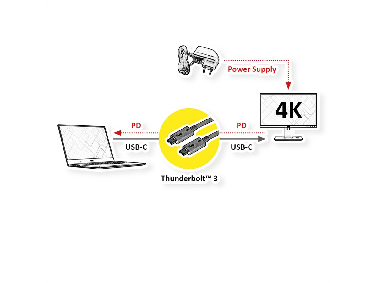 ROLINE Câble Thunderbolt™ 3 USB type C, M/M, noir, 0,5 m