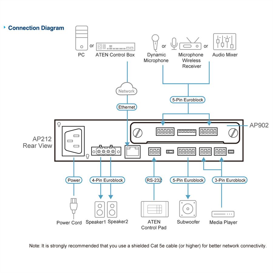 ATEN AP902 Carte d'extension 2-CH Mic/Line Pre-AMP pour la série AP