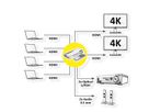 VALUE Switch Matrix HDMI 4K, 4 x 2, avec télécommande