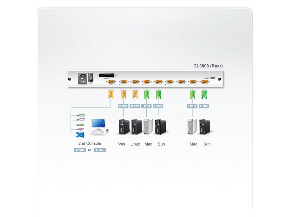 ATEN CL5808N Switch KVM LCD à 8 ports (USB-PS/2 VGA), port USB (double rail), FR-Layout