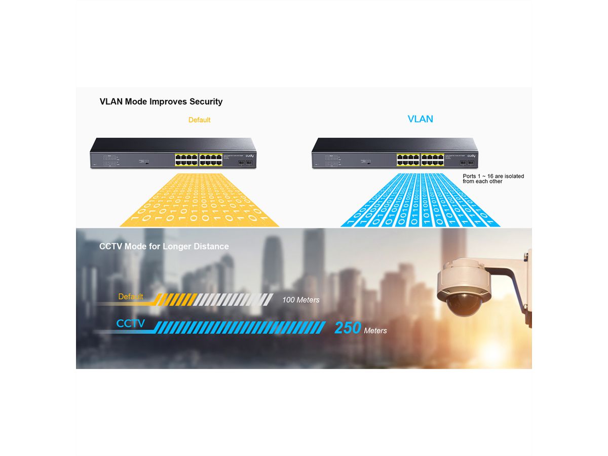 CUDY GS1020PS2 Switch 16 ports Gigabit PoE+, 2 ports Gigabit SFP 200W