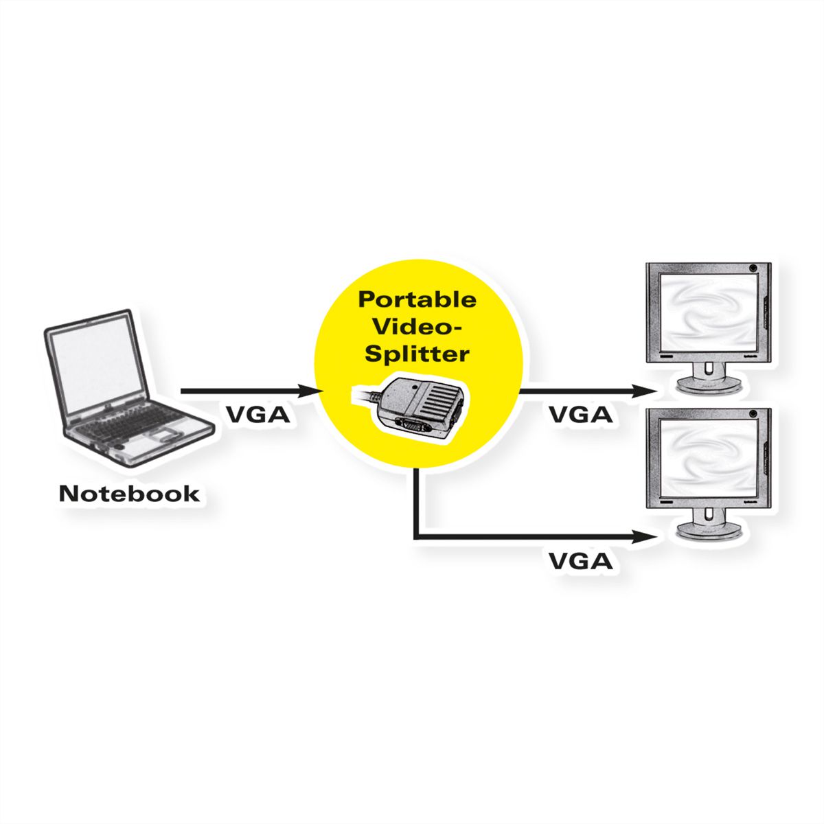 VALUE Distributeur vidéo portable, 2 ports, 250MHz