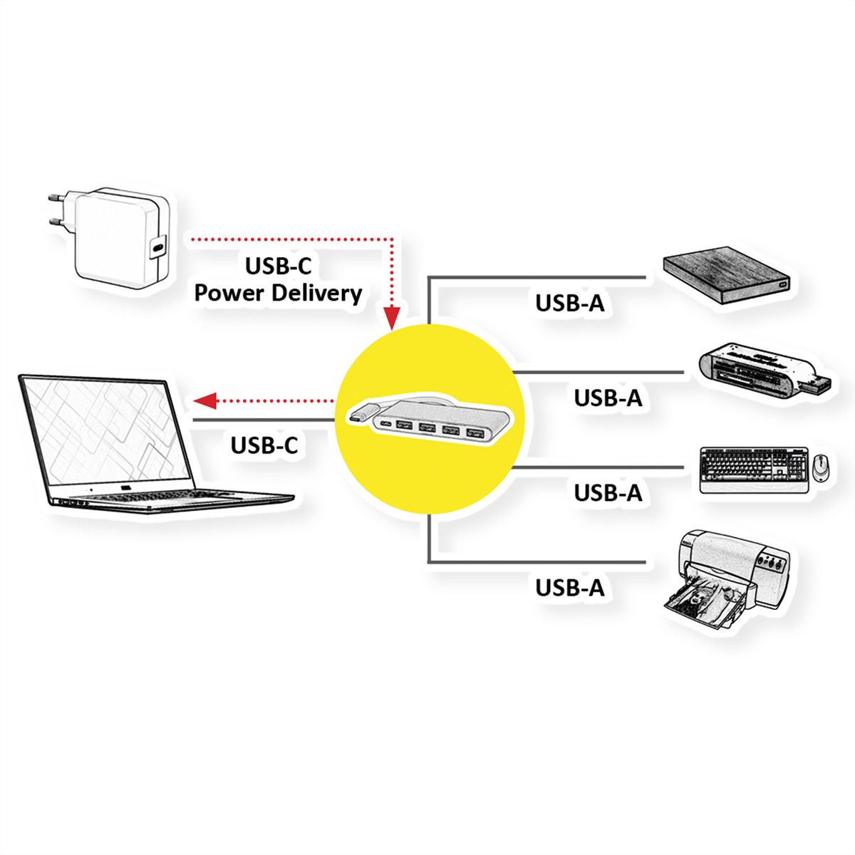 ROLINE Hub USB 3.2 Gen 1, 4 ports, type C, 1 port PD