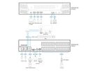 ATEN KN8064VB Switch KVM sur IP 64 ports multi-interface Cat 5