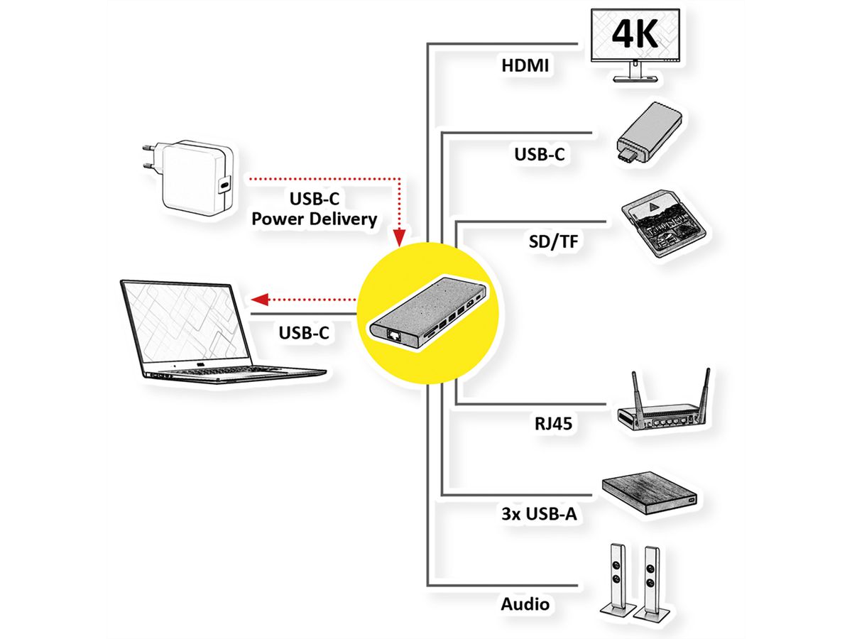 VALUE Station d'accueil USB type C, HDMI 4K60, 4x US3.2Gen1 (1x C + 3x A), 1x PD, 1x SD/TF, 1x RJ45, 1x 3.5mm