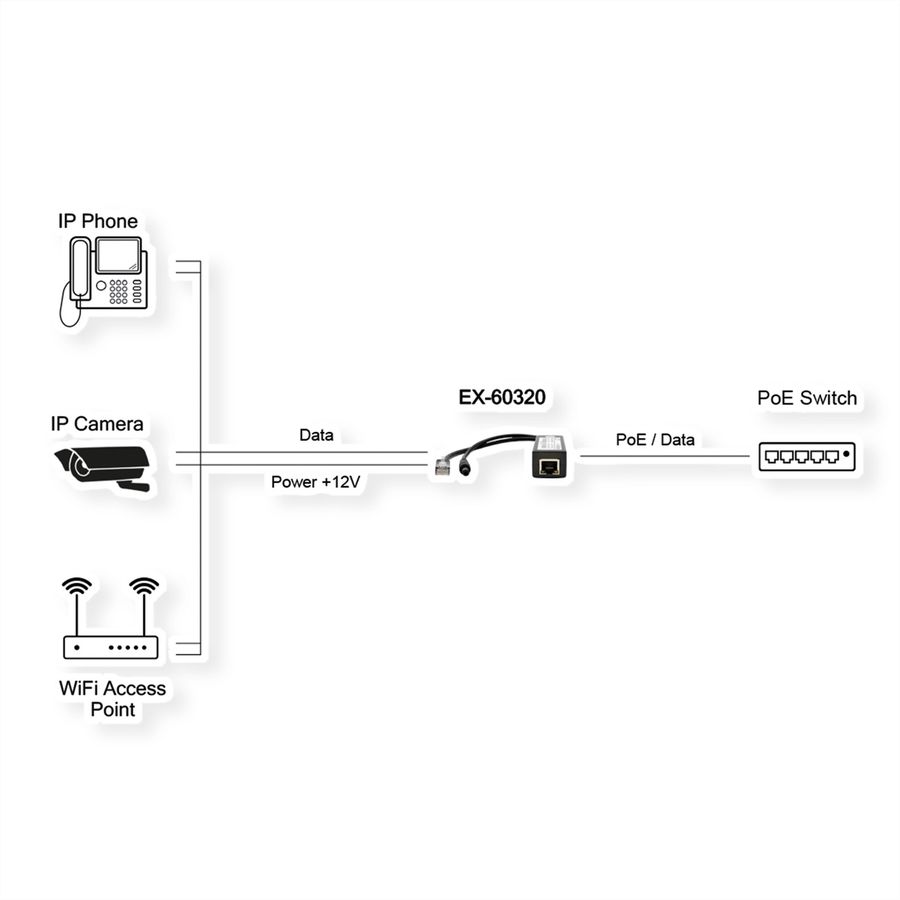 EXSYS EX-60320 Splitter PoE+ 10/100Mbps 802.3at