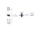 EXSYS EX-60321 Splitter PoE++ 10/100/1000M