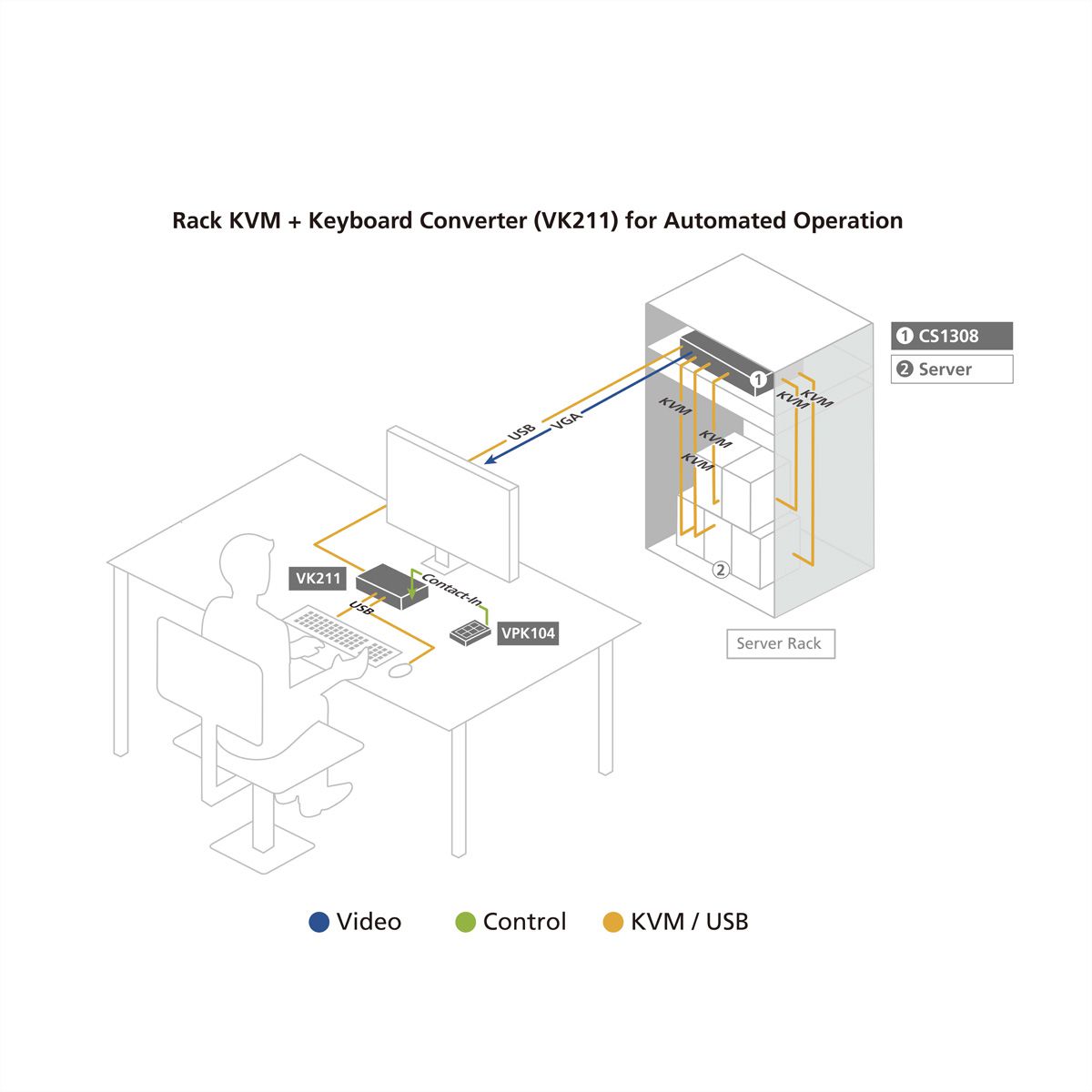 ATEN IC485S Convertisseur d’interface RS-232/RS-485