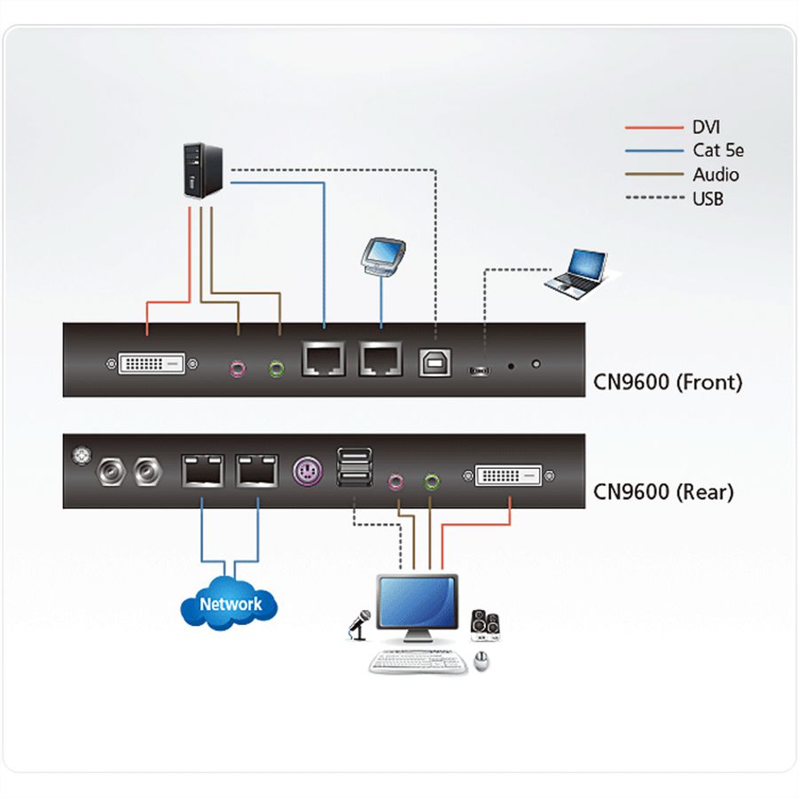 ATEN CN9600 1 Commutateur KVM DVI à un port sur IP accès de partage local/distant