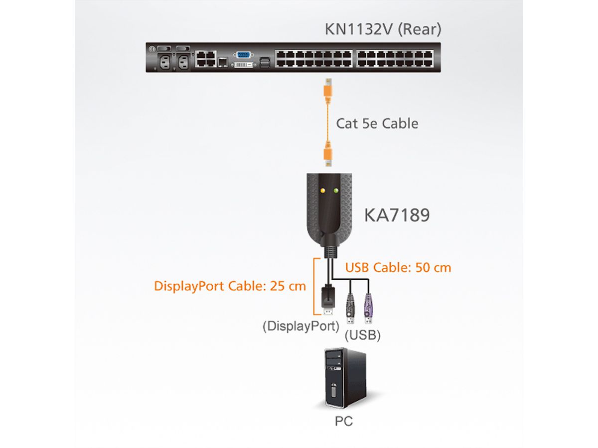 ATEN KA7189 Câble adaptateur KVM de média virtuel DisplayPort USB